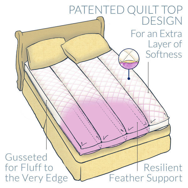 Euro Rest Feather Bed